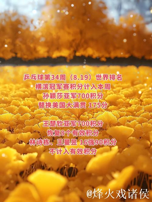 乒联最新排名：王楚钦、孙颖莎领跑 国乒包揽女单前五