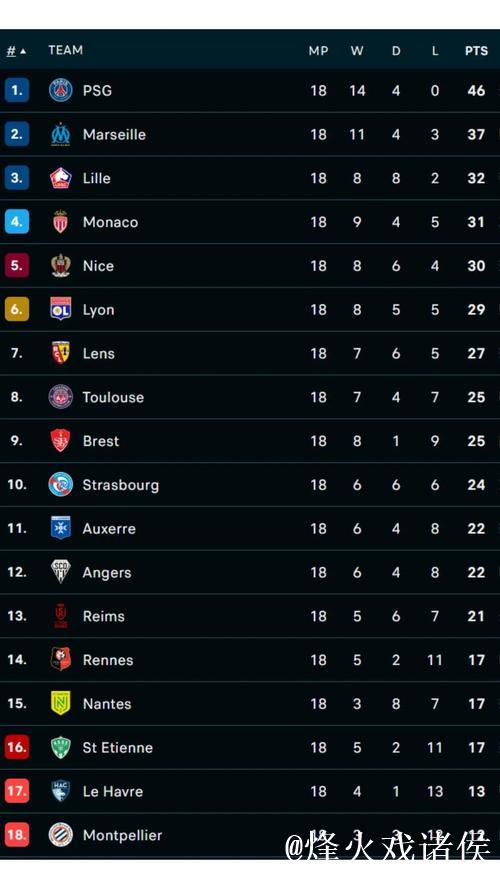 德甲上赛季收入突破40亿欧元 连续15年实现增长