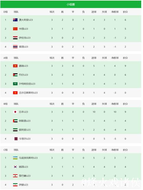U23亚洲杯男足八强对决名单揭晓