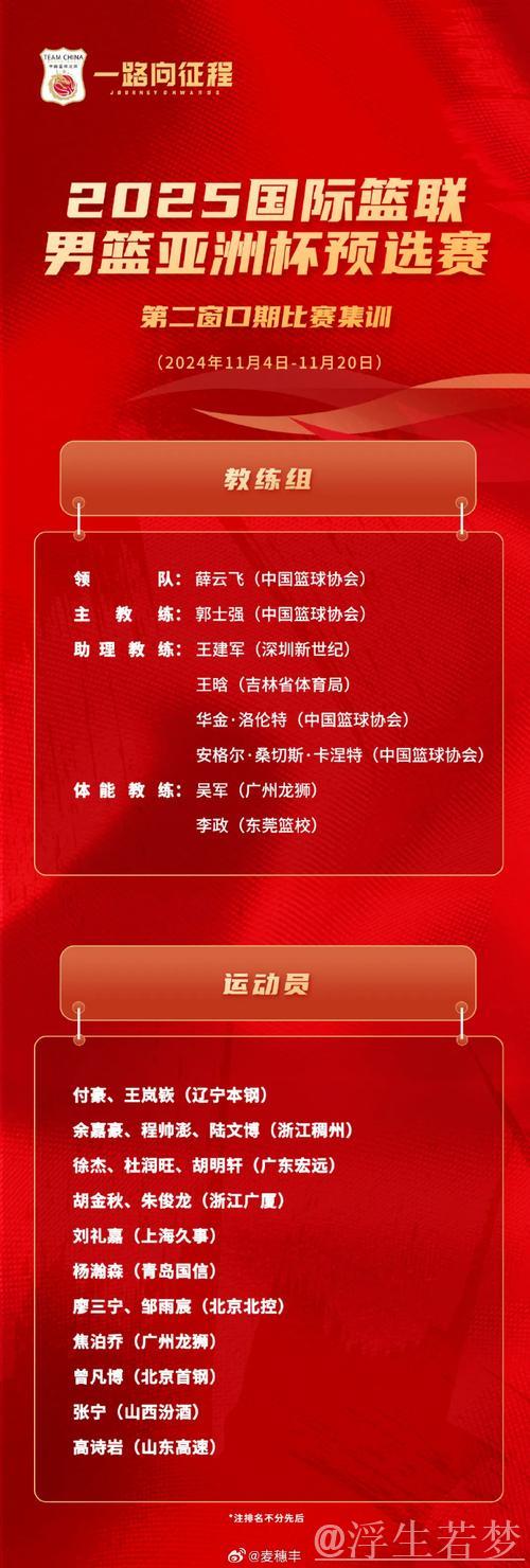 中国男篮短训营名单正式揭晓