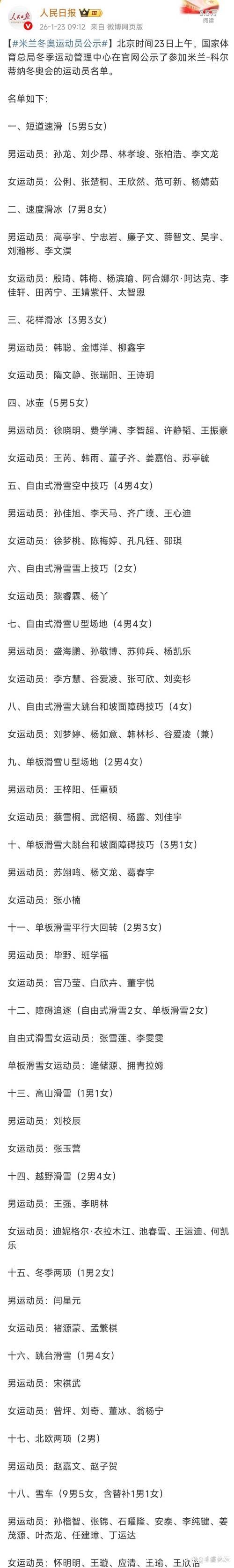 中国代表团米兰冬奥会参赛选手名单公布 中国代表团米兰冬奥会参赛选手名单公布