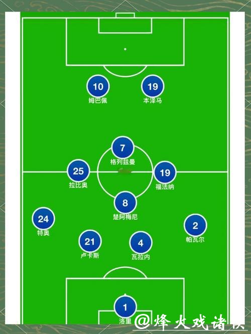 全面解析世界杯球队阵容与战术分析 全面解析世界杯球队阵容与战术分析