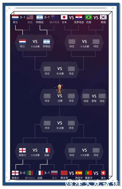 2022世界杯比赛直播频道推荐指南