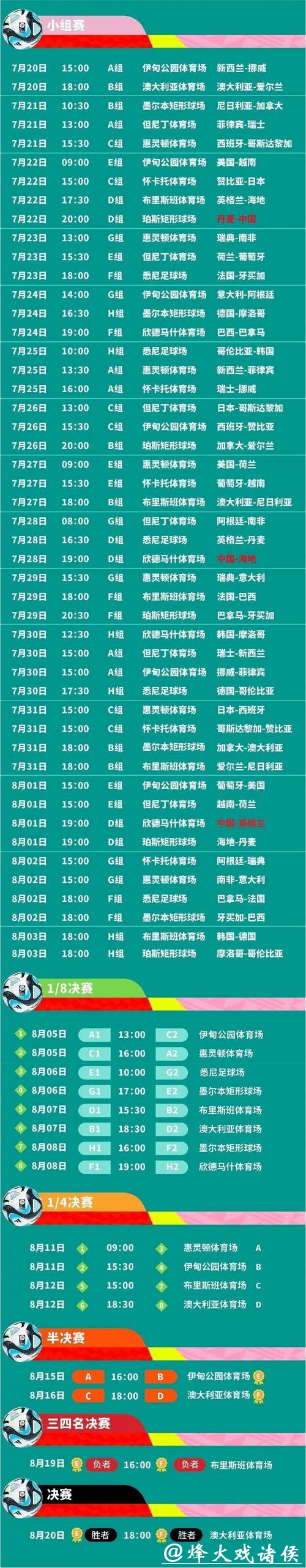 2023年世界杯赛程直播时间及观看指南 2023年世界杯赛程直播时间及观看指南