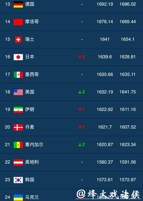 2023最新世界杯竞猜平台排行榜推荐! 2023最新世界杯竞猜平台排行榜推荐!