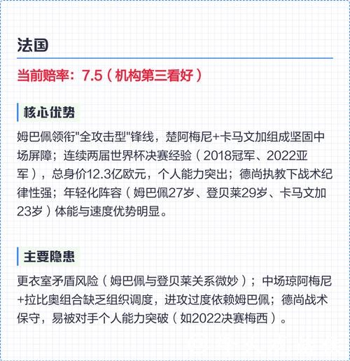 全面解析世界杯赔率走势与热门球队分析 全面解析世界杯赔率走势与热门球队分析