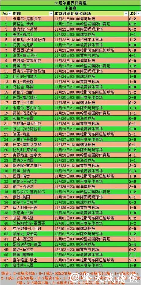2026世界杯投注时间安排及攻略解析 2026世界杯投注时间安排及攻略解析