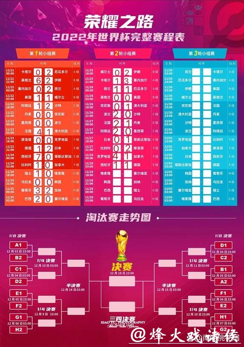 世界杯比赛日程预测及热门赛程分析