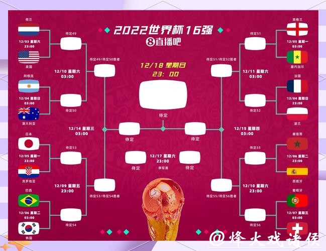 2023世界杯预测:冠军热门与冷门分析 2023世界杯预测:冠军热门与冷门分析